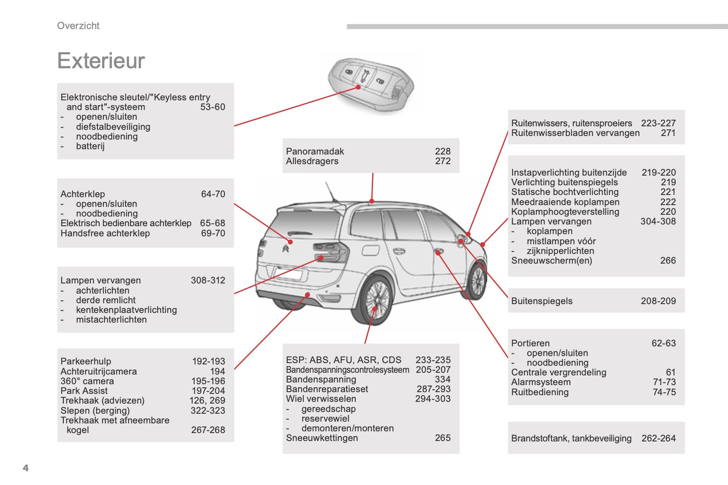 2016-2018 Citroën C4 Picasso/Grand C4 Picasso Gebruikershandleiding | Nederlands