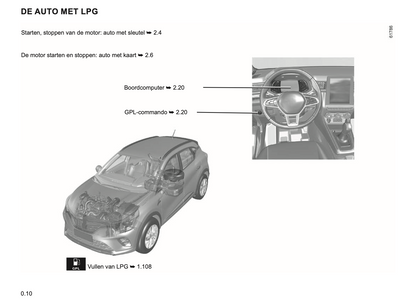 2023-2024 Renault Captur Owner's Manual | Dutch