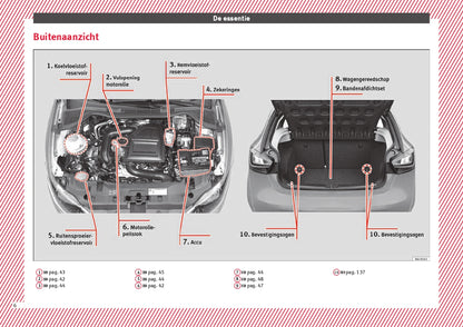 2016-2017 Seat Ibiza Owner's Manual | Dutch