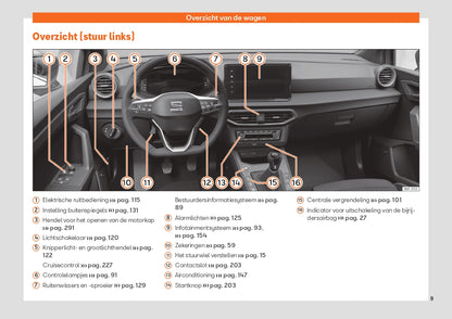 2022 Seat Ibiza Gebruikershandleiding | Nederlands