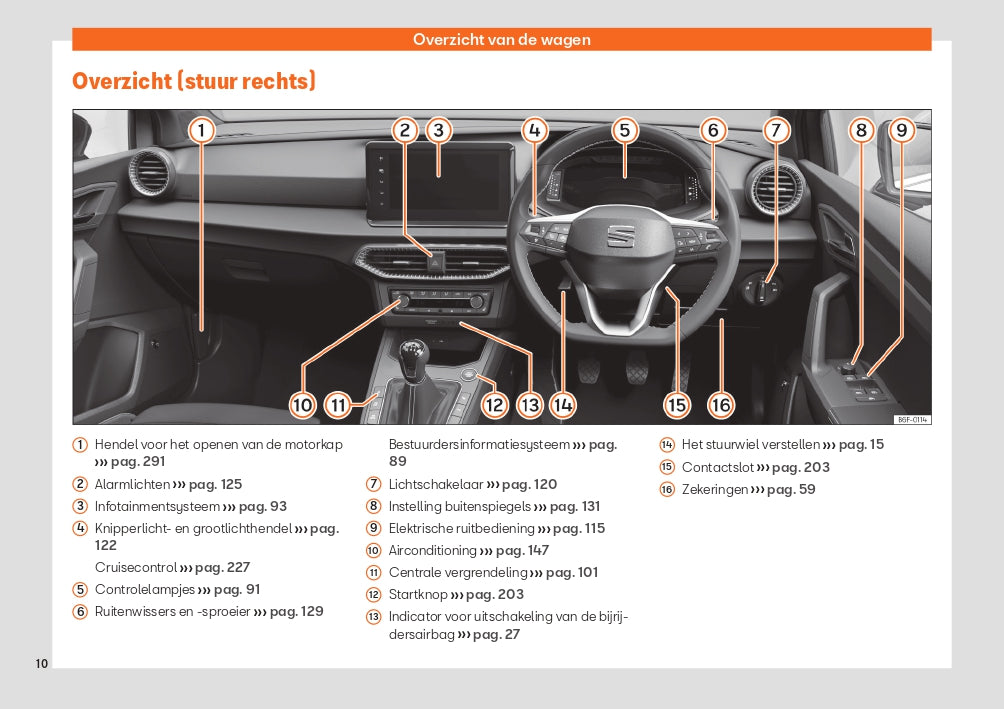 2022 Seat Ibiza Gebruikershandleiding | Nederlands