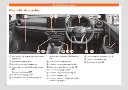 2022 Seat Ibiza Gebruikershandleiding | Nederlands