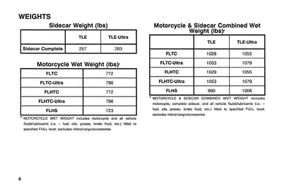 1991 & Later Harley-Davidson TLE / TLE-Ultra Sidecar Gebruikershandleiding