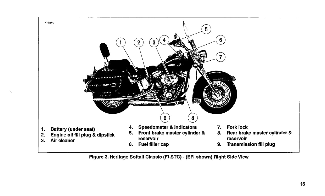 2004 Harley-Davidson Softail Manuel du propriétaire | Anglais