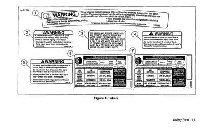 2016 Harley-Davidson Trike Owner's Manual | English