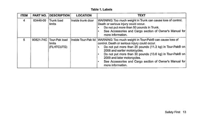 2016 Harley-Davidson Trike Owner's Manual | English