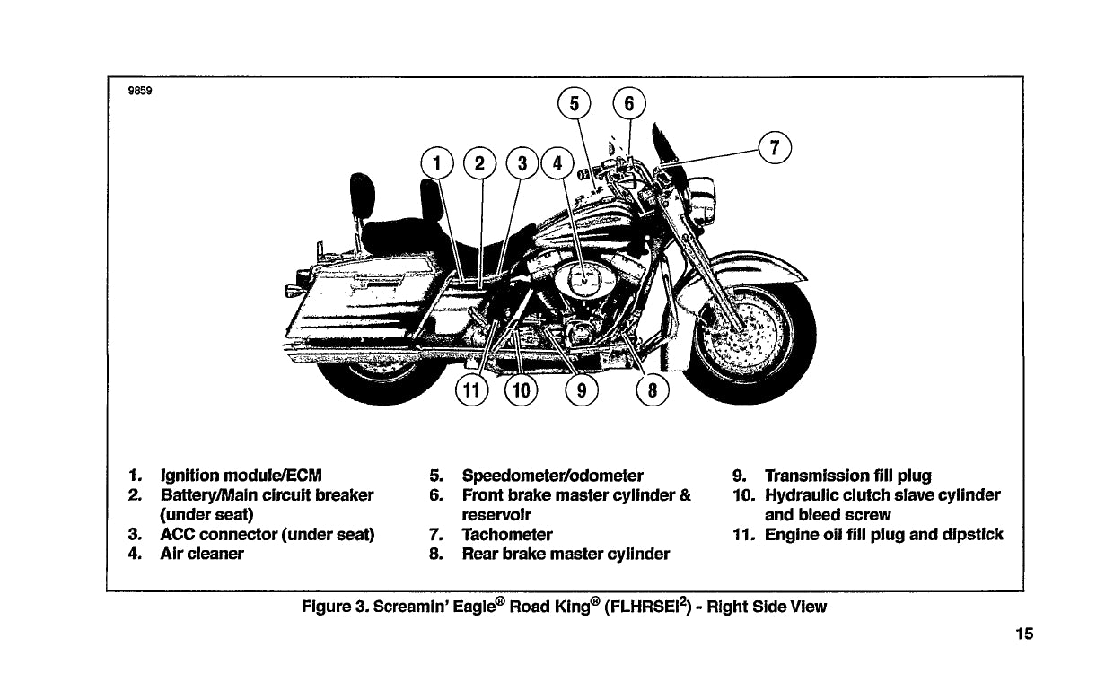 2003 Harley-Davidson FLHRSEI2 Owner's Manual | English