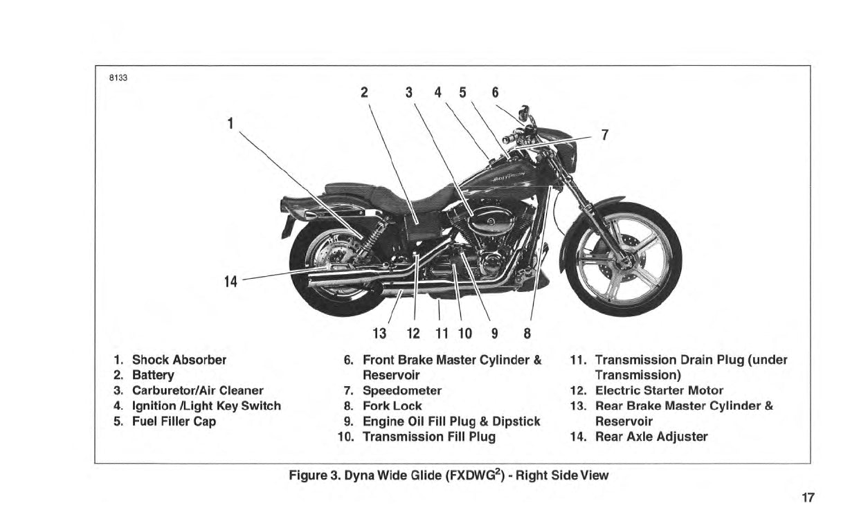 2001 Harley-Davidson FXDWG2 Gebruikershandleiding | Engels