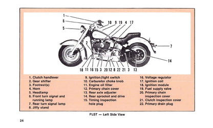 1988 Harley-Davidson Owner's Manual | English