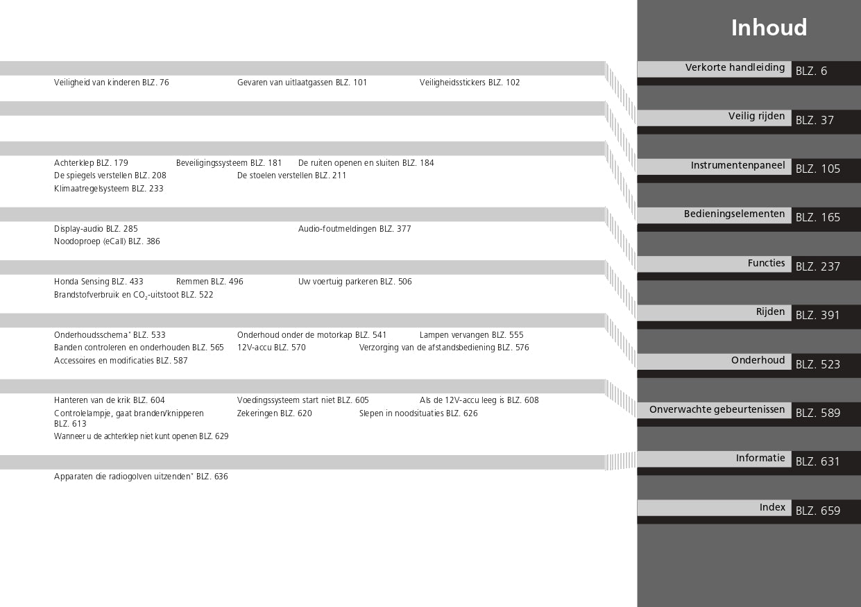 2021-2022 Honda Jazz e:HEV Owner's Manual | Dutch