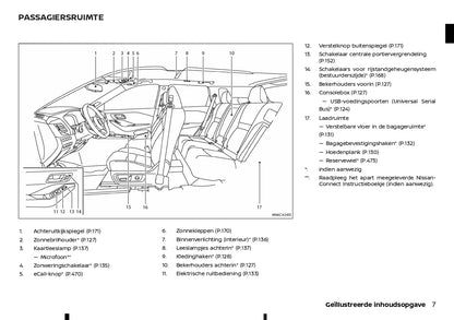 2022 - 2023 Nissan Qashqai Owner's Manual | Dutch