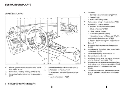 2022 - 2023 Nissan Qashqai Owner's Manual | Dutch