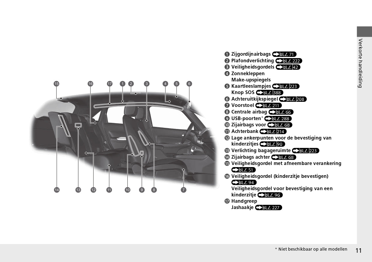 2021-2022 Honda Jazz e:HEV Gebruikershandleiding | Nederlands