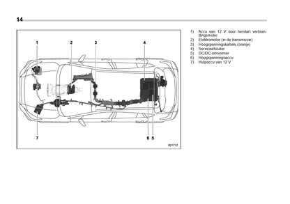 2020 Subaru Forester E-Boxer Owner's Manual | Dutch
