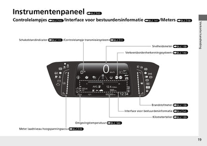 2021-2022 Honda Jazz e:HEV Gebruikershandleiding | Nederlands