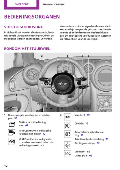2014 Mini Countryman / Paceman Owner's Manual | Dutch