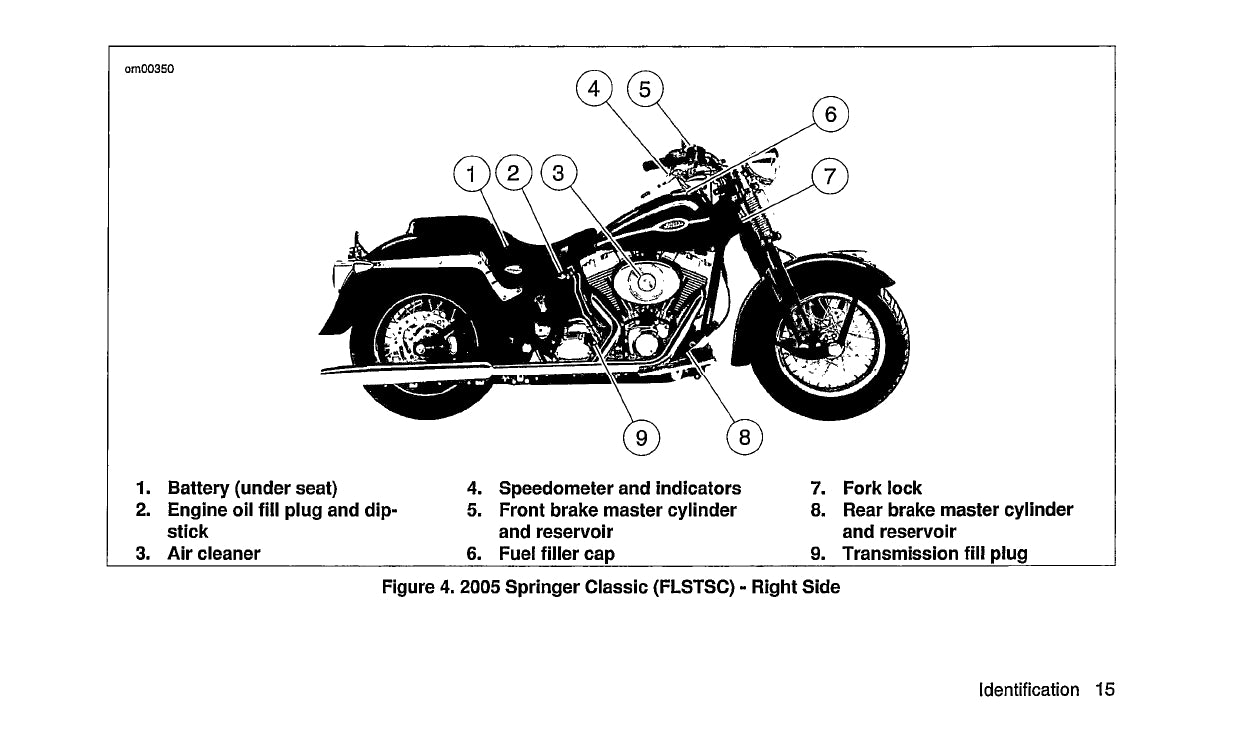 2005 Harley Davidson Softail Gebruikershandleiding | Engels