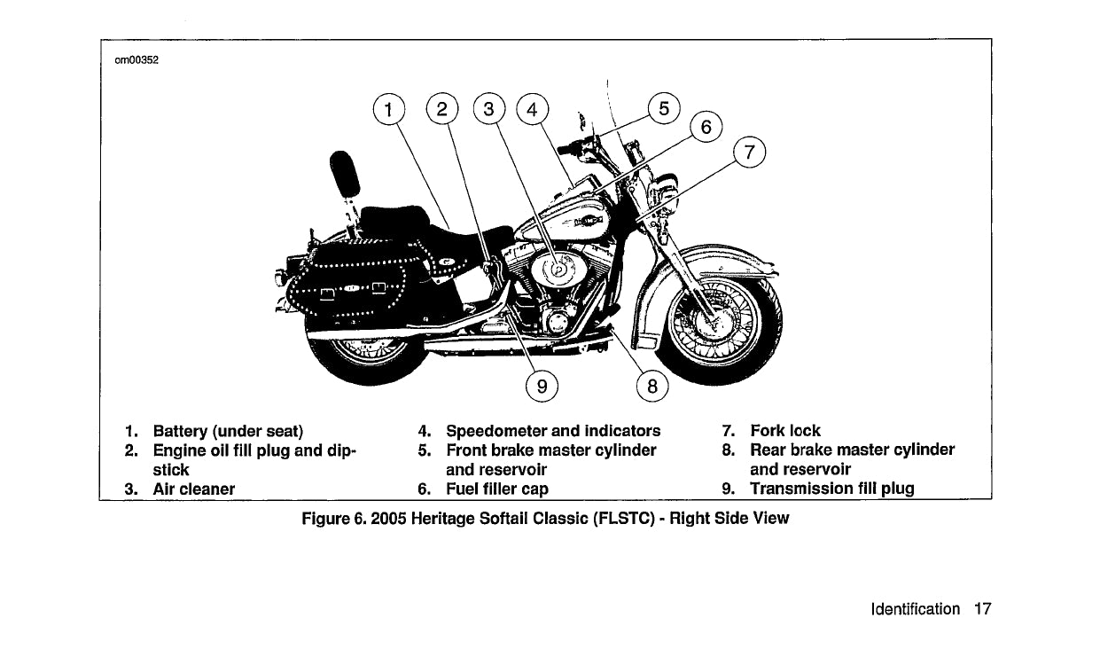 2005 Harley Davidson Softail Gebruikershandleiding | Engels