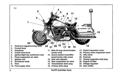 1996 Harley Davidson Police Gebruikershandleiding | Engels