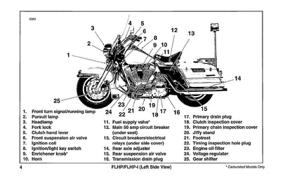 1996 Harley Davidson Police Gebruikershandleiding | Engels