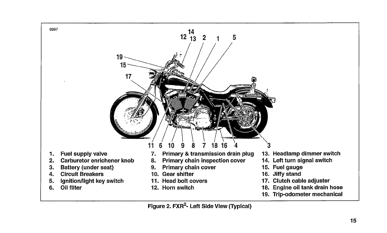 1999 Harley Davidson FXR2 Gebruikershandleiding | Engels