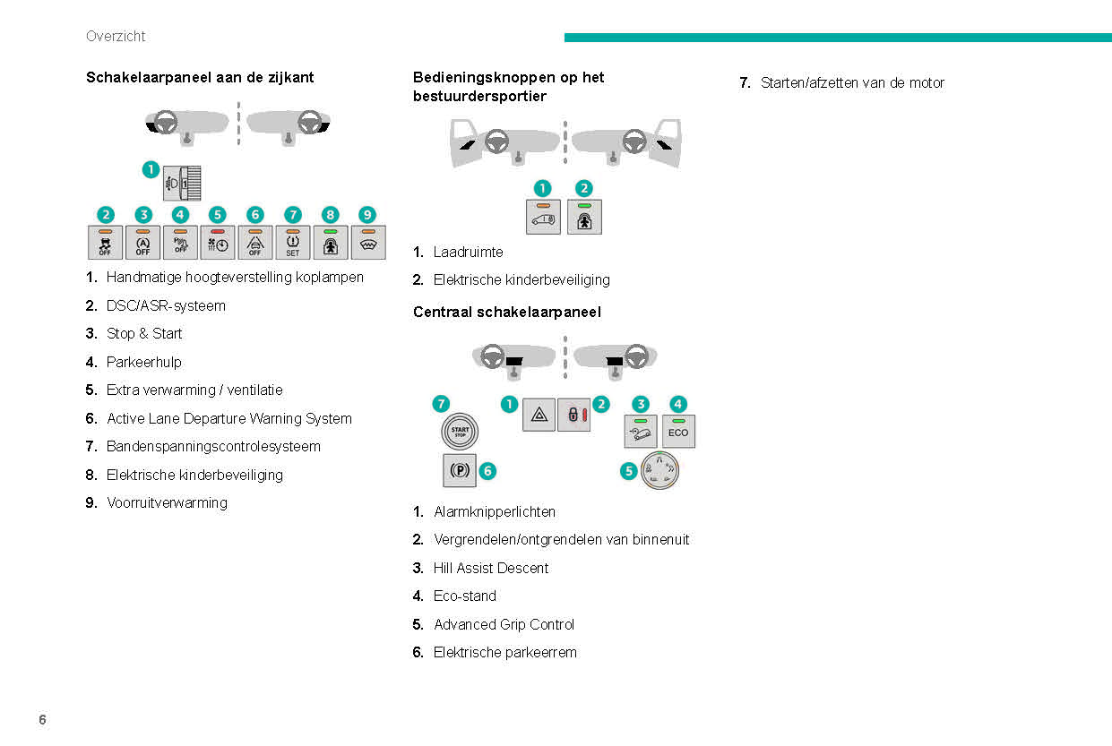 2019-2022 Peugeot Partner Gebruikershandleiding | Nederlands