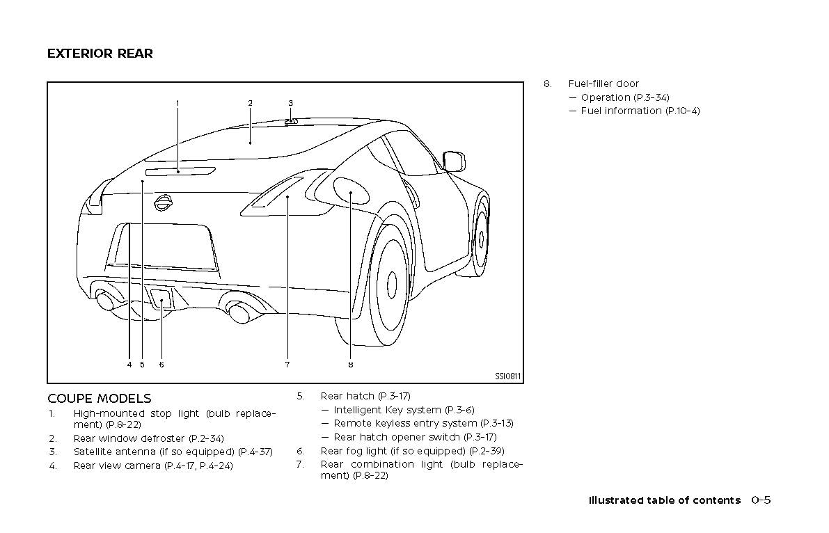 2020 Nissan 370Z Manuel du propriétaire | Anglais