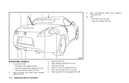 2020 Nissan 370Z Manuel du propriétaire | Anglais