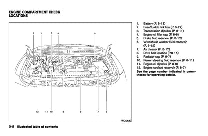 2008 Infiniti QX56 Owner's Manual | English