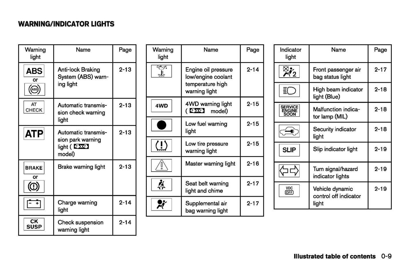 2008 Infiniti QX56 Owner's Manual | English