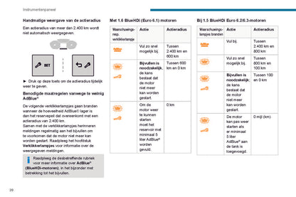 2019-2022 Peugeot Partner Owner's Manual | Dutch