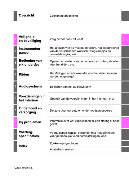 2018 Toyota C-HR Hybrid Owner's Manual | Dutch