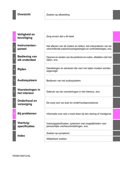 2022 Toyota Aygo Owner's Manual | Dutch