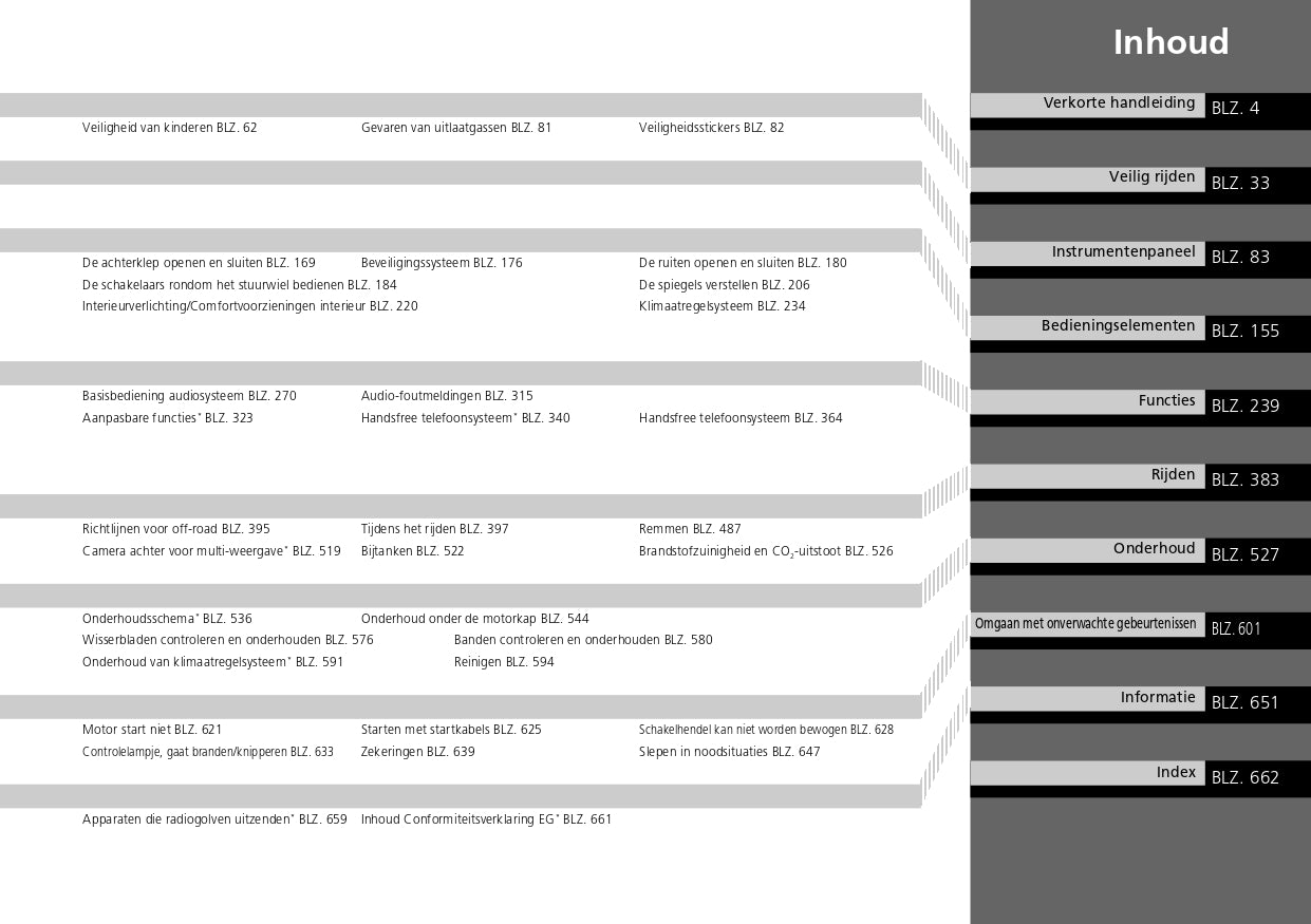 2013 Honda CR-V Gebruikershandleiding | Nederlands