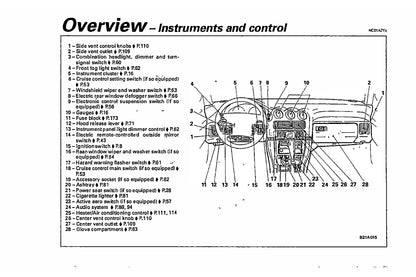 1995 Mitsubishi 3000GT Gebruikershandleiding | Engels