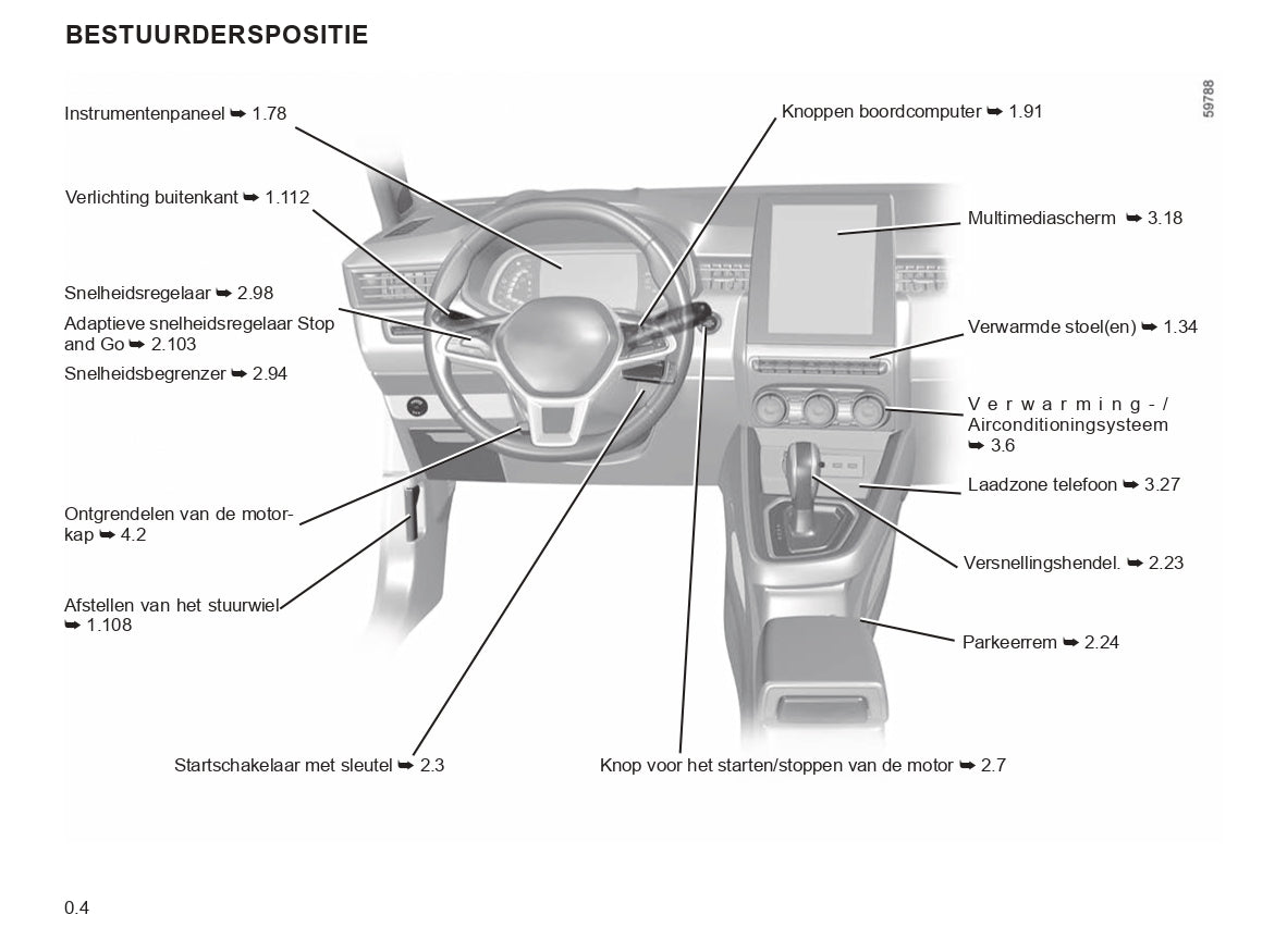 2023-2024 Renault Clio Bedienungsanleitung | Niederländisch