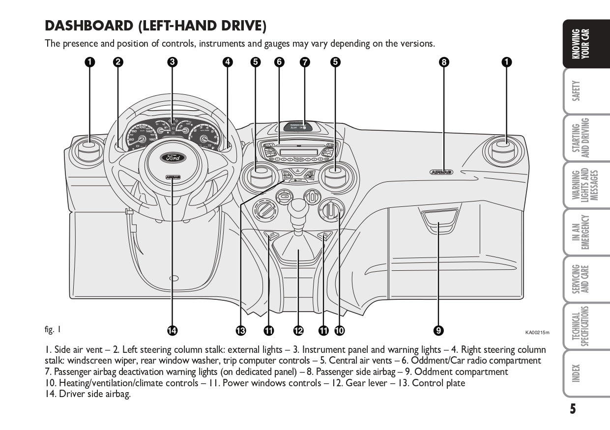 2014-2016 Ford Ka Owner's Manual | English