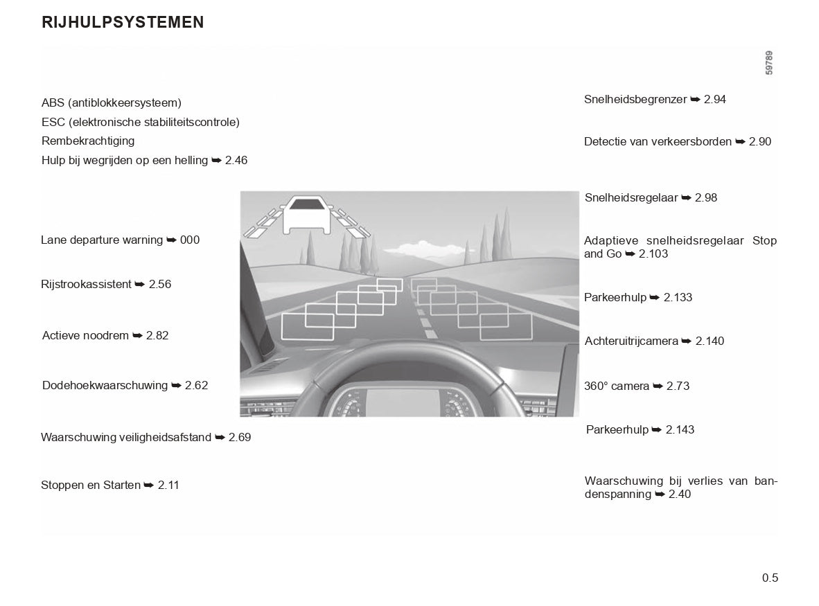 2023-2024 Renault Clio Bedienungsanleitung | Niederländisch