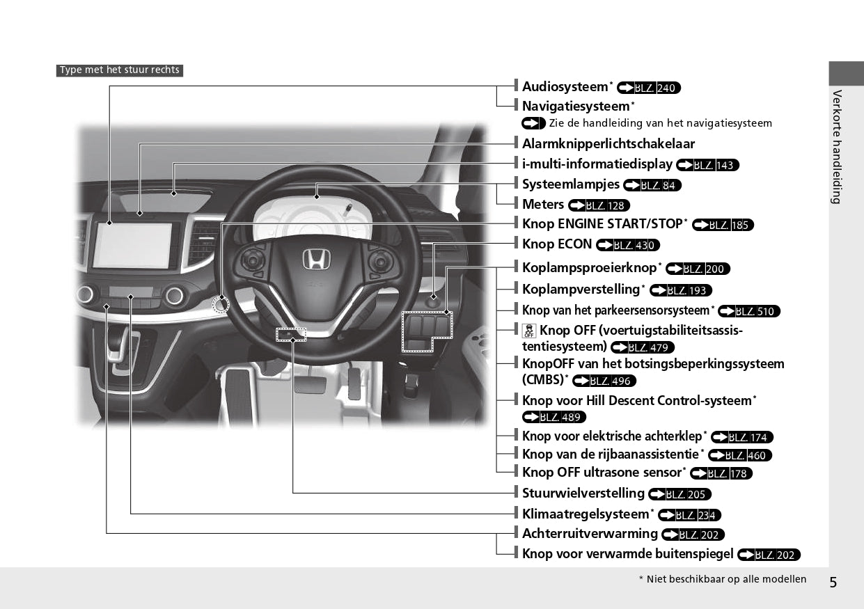 2013 Honda CR-V Bedienungsanleitung | Niederländisch