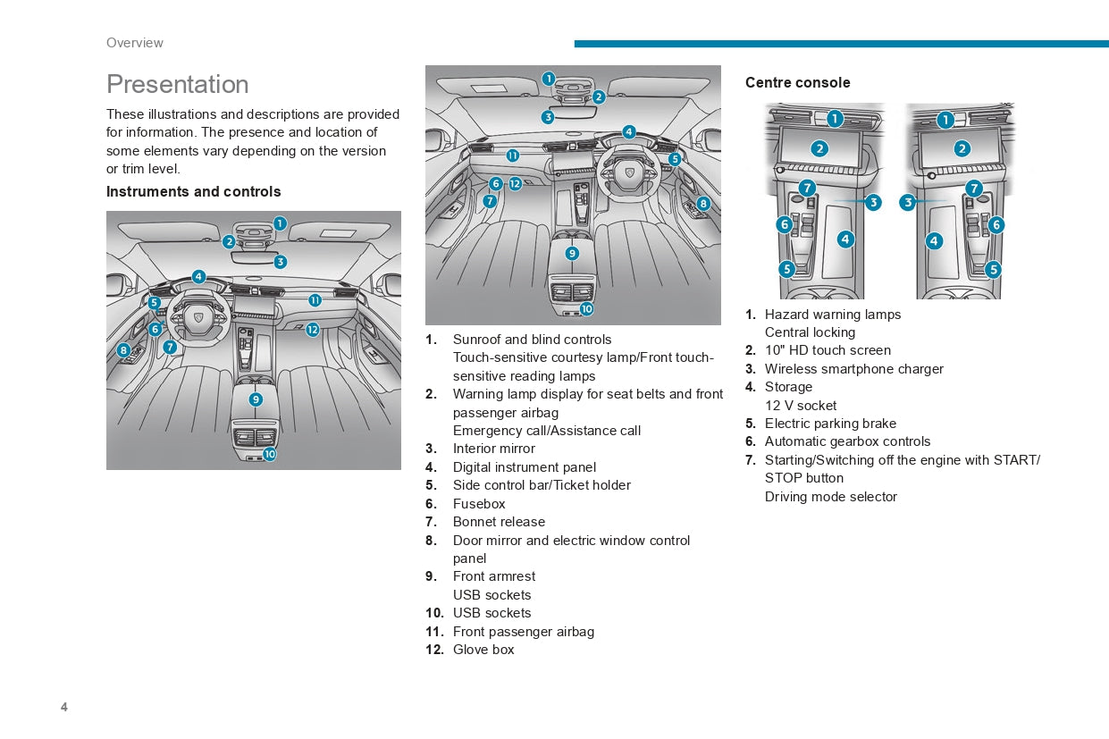 2022-2024 Peugeot Landtrek Owner's Manual | English