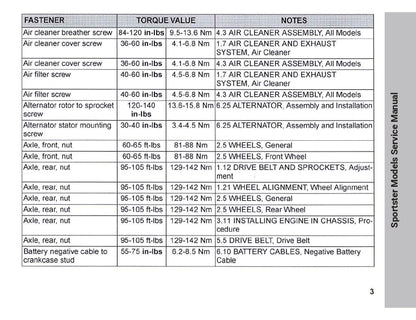 2014 Harley-Davidson Torque Values Ready Reference | English