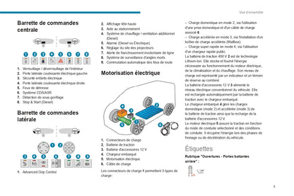 2022-2024 Peugeot Expert/e-Expert/Traveller/e-Traveller Gebruikershandleiding | Frans