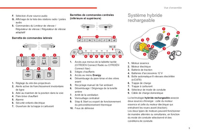 2022-2024 Citroën C5 Aircross Gebruikershandleiding | Frans