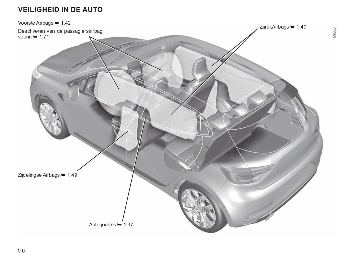 2023-2024 Renault Clio Bedienungsanleitung | Niederländisch