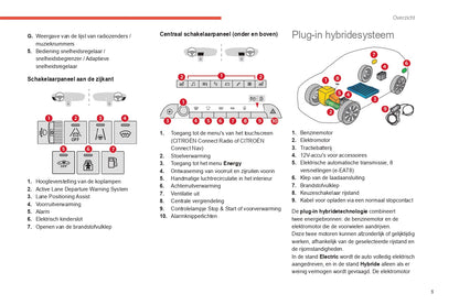 2022-2024 Citroën C5 Aircross Gebruikershandleiding | Nederlands