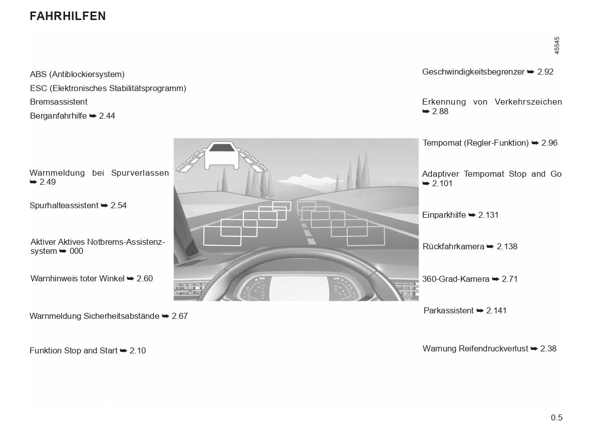 2022-2024 Renault Clio Owner's Manual | German