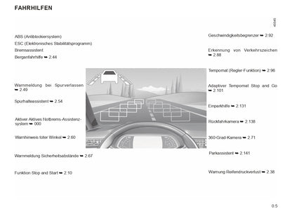 2022-2024 Renault Clio Owner's Manual | German