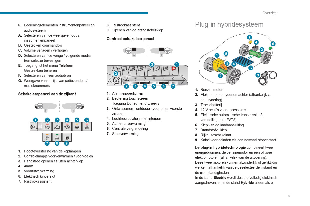 2022-2023 Peugeot 3008/5008 Gebruikershandleiding | Nederlands