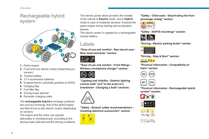 2022-2024 Peugeot Landtrek Gebruikershandleiding | Engels