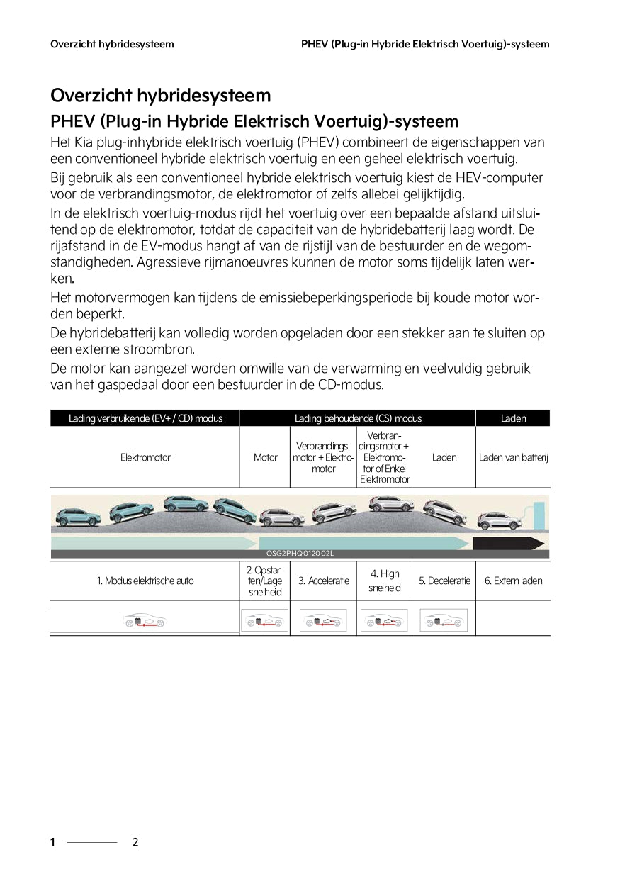 2022 Kia Niro Hybrid Gebruikershandleiding | Nederlands